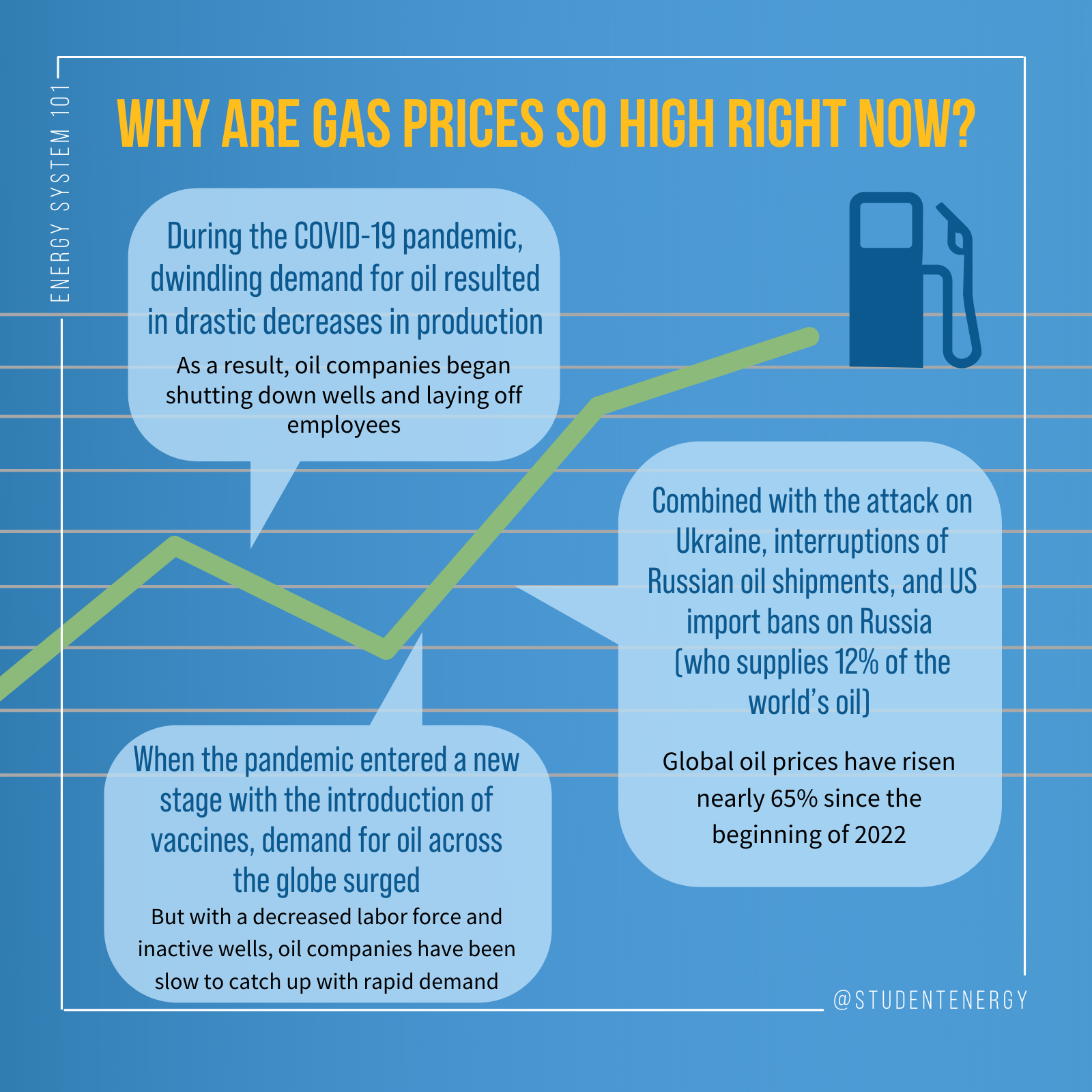 Energy 101: Energy Security vs Climate Action — Student Energy